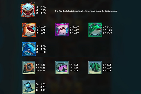 Таблица выплат